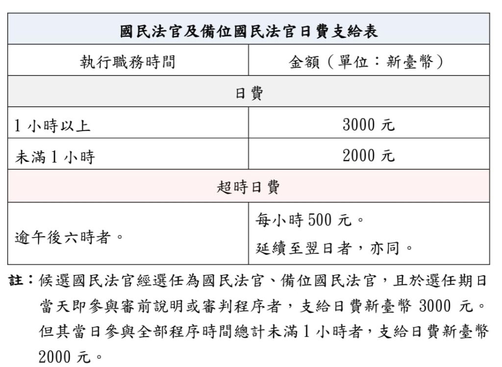 【2025國民法官懶人包】國民法官是什麼?資格、薪水、權利總整理!人人都有機會成為國民法官嗎? 國民法官