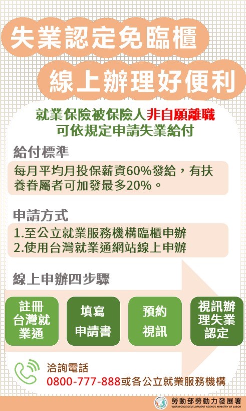 【2025失業補助】三大失業補助津貼領取方式、補助金額、申請資格總整理! 2023失業補助
