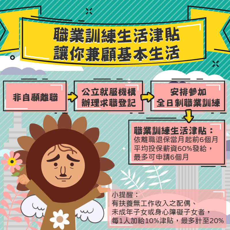 【2025失業補助】三大失業補助津貼領取方式、補助金額、申請資格總整理! 2023失業補助