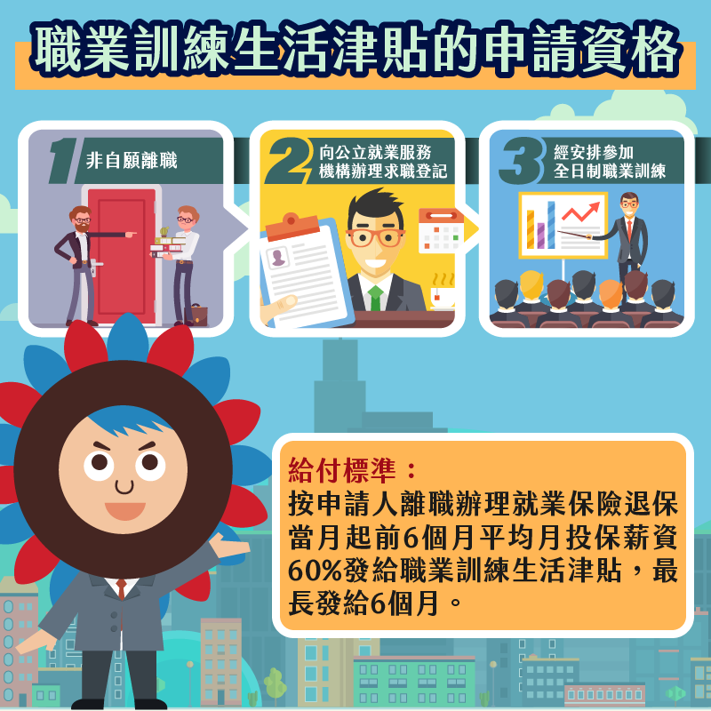 【2025失業補助】三大失業補助津貼領取方式、補助金額、申請資格總整理! 2023失業補助