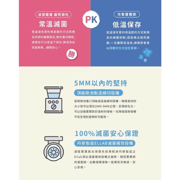 【波堤寶寶】營養寶寶綜合組 150g x5包/盒：圖片 9