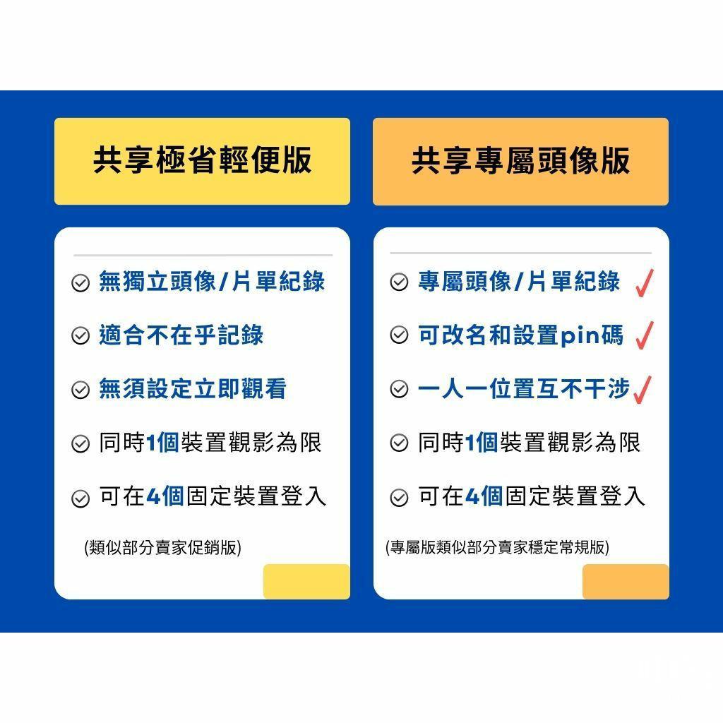 (2025更新)7款電視盒推薦|ptt熱銷款電視盒子是什麼?機上盒無訊號怎麼辦?遙控器無法開電視怎麼辦?如何遙控器配對?遙控器沒反應故障排除|Disneyplus、YTpremium、Netflix家庭成員帳號 電視盒推薦 Netflix