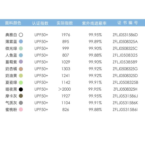 【OhSunny】抗UV透氣外套：圖片 31