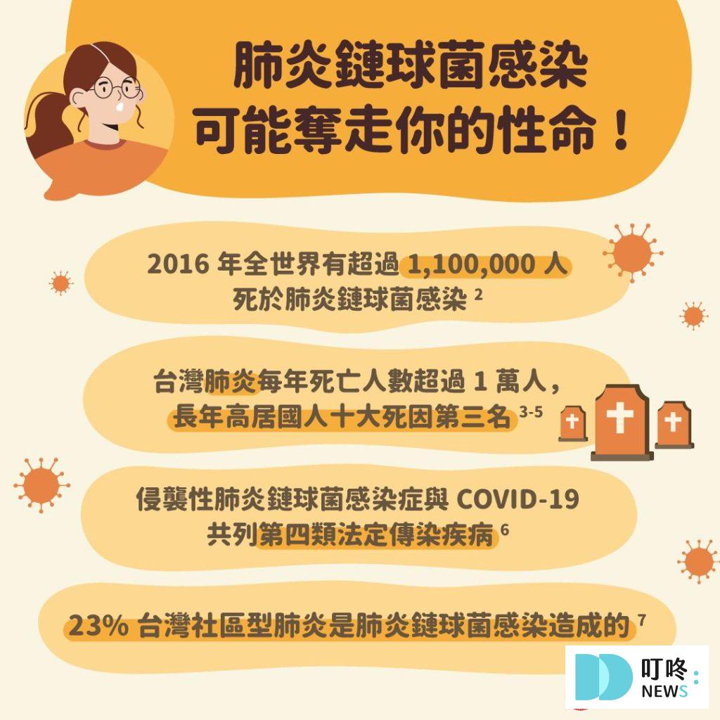 【肺炎鏈球菌疫苗懶人包】三階段施打!時間、地點、費用、公費資格、副作用一次看 【肺炎鏈球菌疫苗懶人包】三階段施打!時間、地點、費用、公費資格、副作用一次看