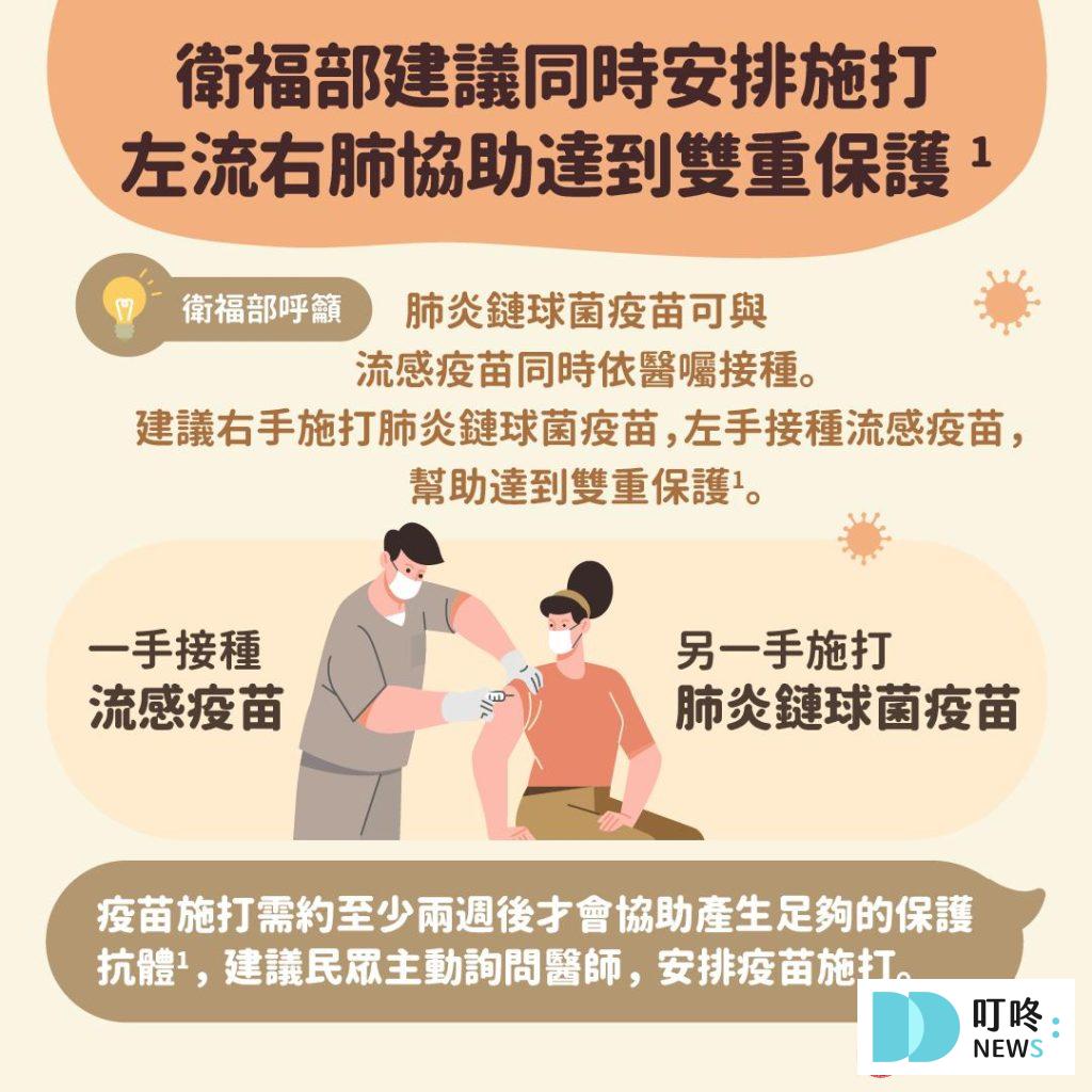 【肺炎鏈球菌疫苗懶人包】三階段施打!時間、地點、費用、公費資格、副作用一次看 【肺炎鏈球菌疫苗】PPV和PCV疫苗差別在哪裡?