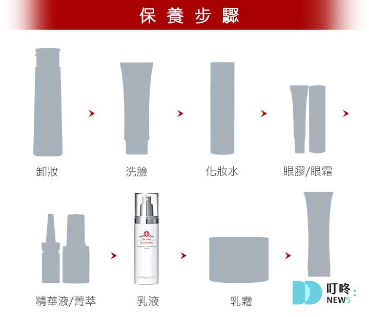 【Dr.Satin魚子芙蓉奇蹟乳】 臉部開架乳液開箱:臉上的有奇蹟? Dr.Satin魚子芙蓉奇蹟乳|使用方式