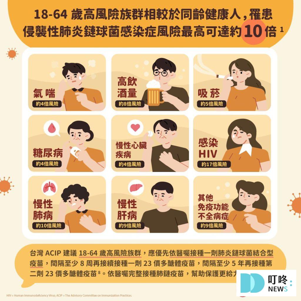 【肺炎鏈球菌疫苗懶人包】三階段施打!時間、地點、費用、公費資格、副作用一次看 肺炎鏈球菌疫苗