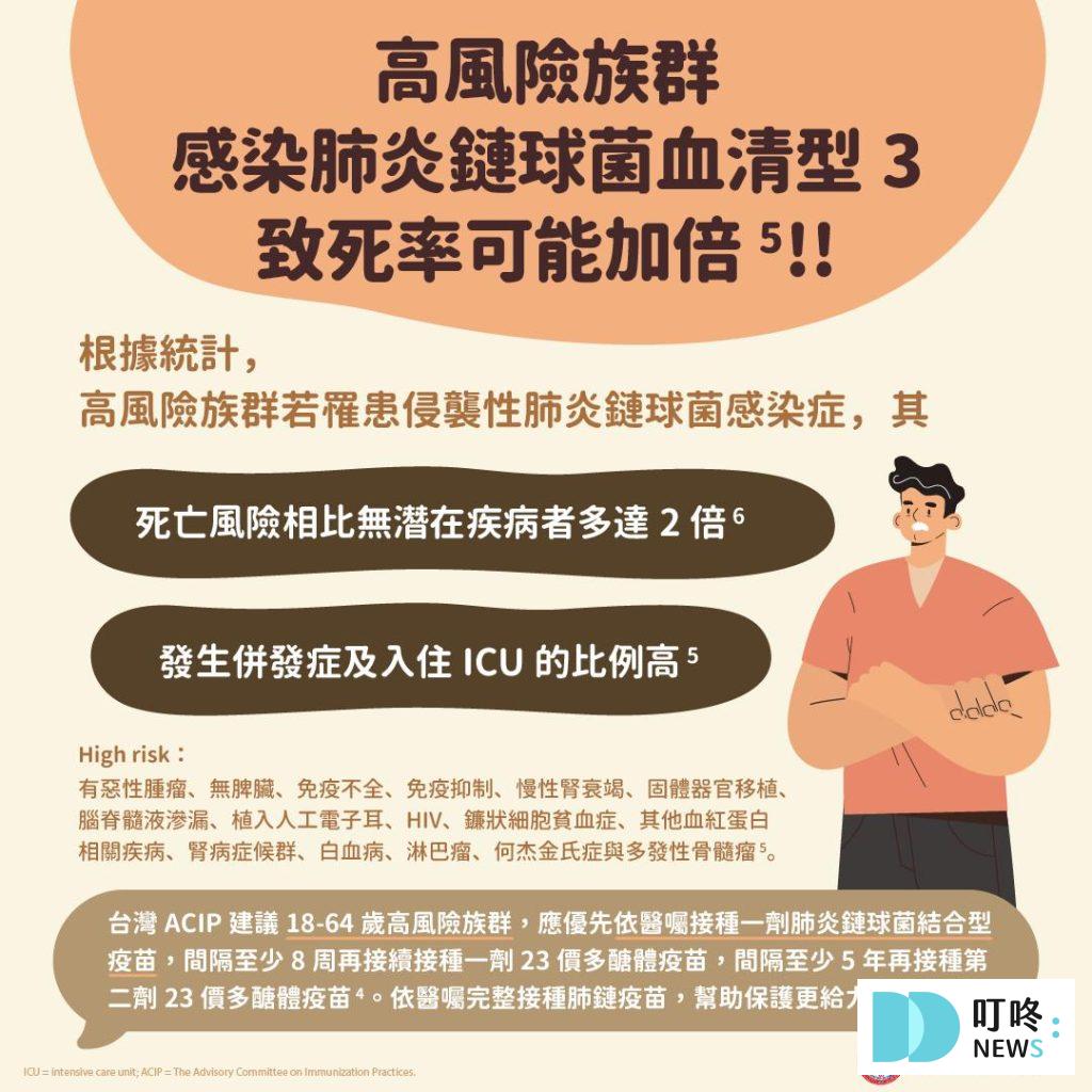 【肺炎鏈球菌疫苗懶人包】三階段施打!時間、地點、費用、公費資格、副作用一次看 肺炎鏈球菌疫苗