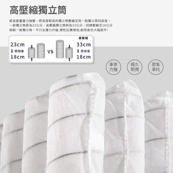 ASSARI 鑫億家具X彈簧床墊：圖片 2