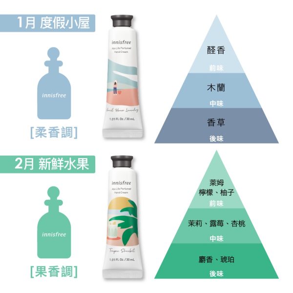 innisfree 濟州香氛護手霜：圖片 6
