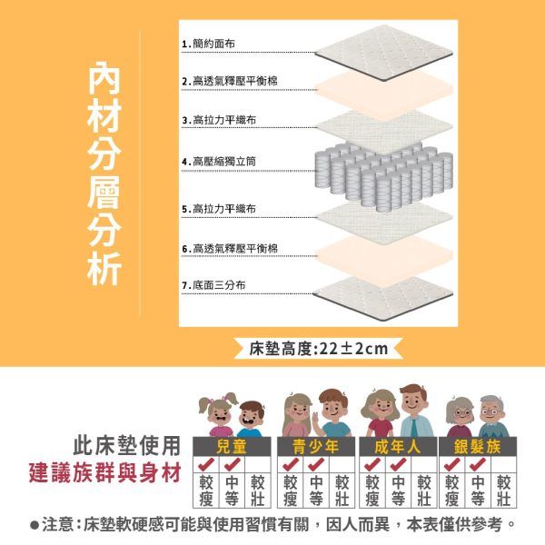ASSARI 鑫億家具X彈簧床墊：圖片 8