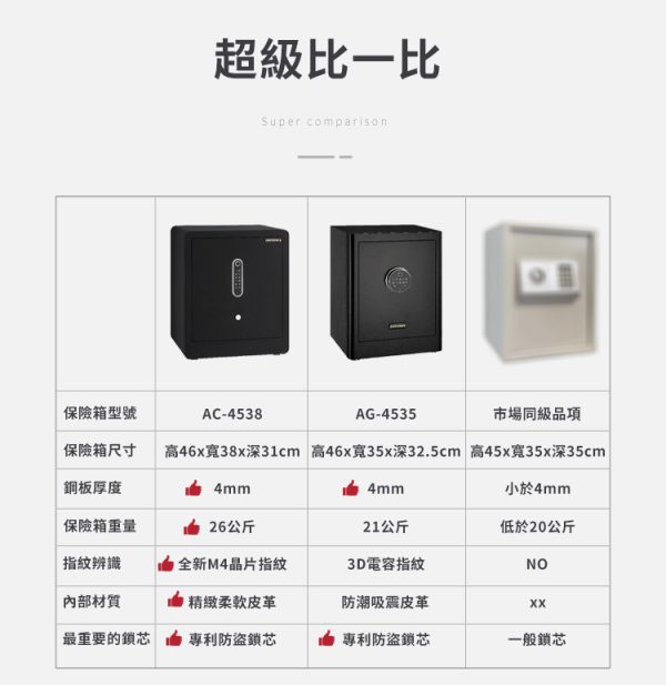 金鈺保險箱電容指紋＆觸控密碼保險箱：圖片 9