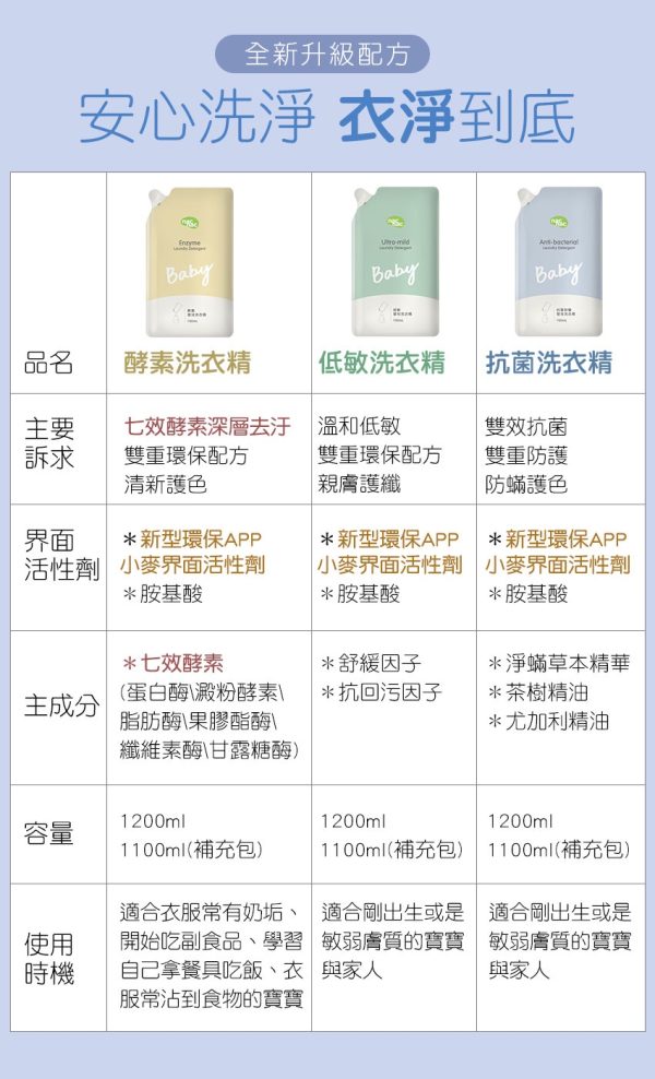 【Nac Nac】抗菌防螨嬰兒洗衣精 1100ml：圖片 9