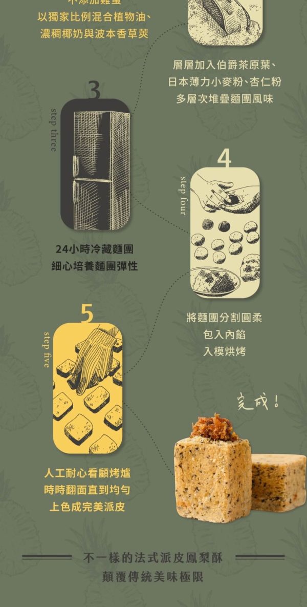 三萩茶會【茶香鳳梨酥】：圖片 12