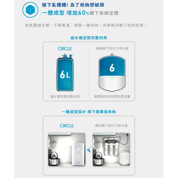 Coway-一體成型櫥下式RO淨水器P-160L：圖片 12