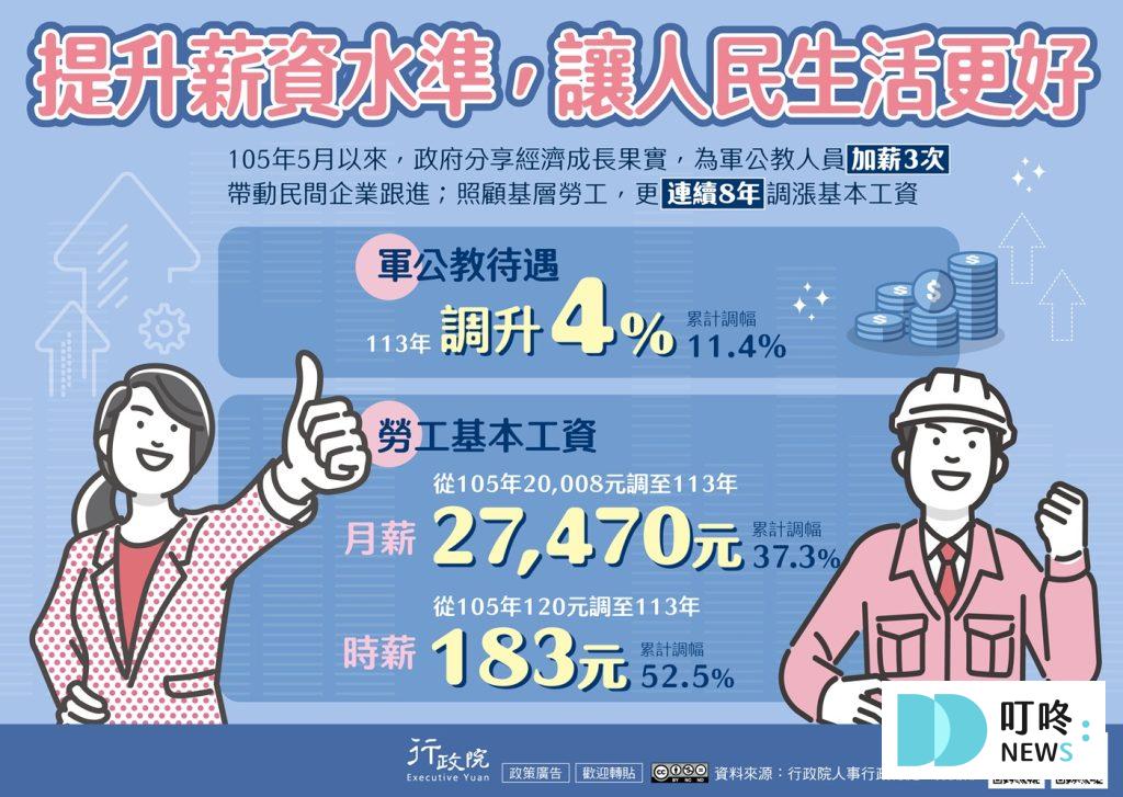 【2025新法規元旦實施】基本工資調漲、育兒補助加碼、所得稅額減免懶人包! 基本工資調漲