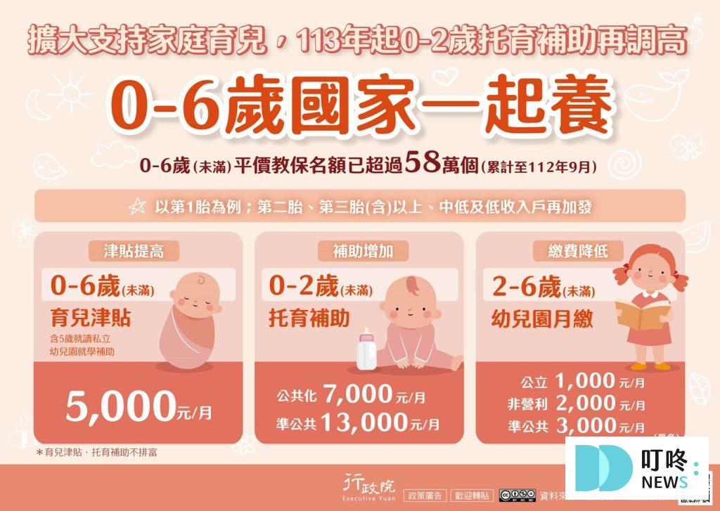 【2025新法規元旦實施】基本工資調漲、育兒補助加碼、所得稅額減免懶人包! 育兒補助加碼