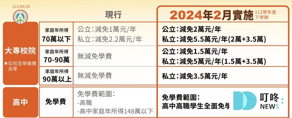 【2025新法規元旦實施】基本工資調漲、育兒補助加碼、所得稅額減免懶人包! 私立大學補助