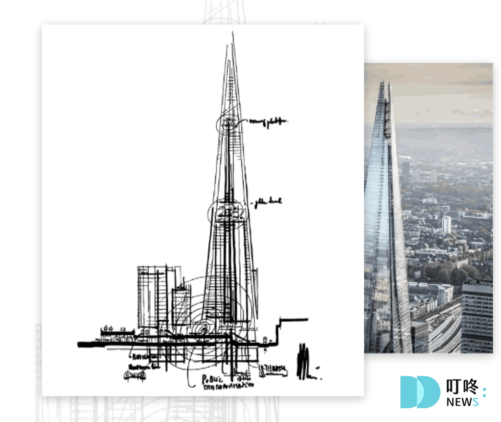 【2025倫敦景點】英國在地人推薦的必玩10大倫敦景點:從深入探索歷史與現代的絕美結合 叮咚News|分享新奇與樂趣