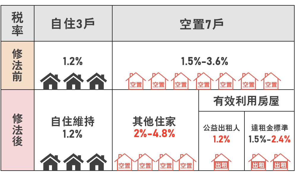 叮咚News｜分享新奇與樂趣