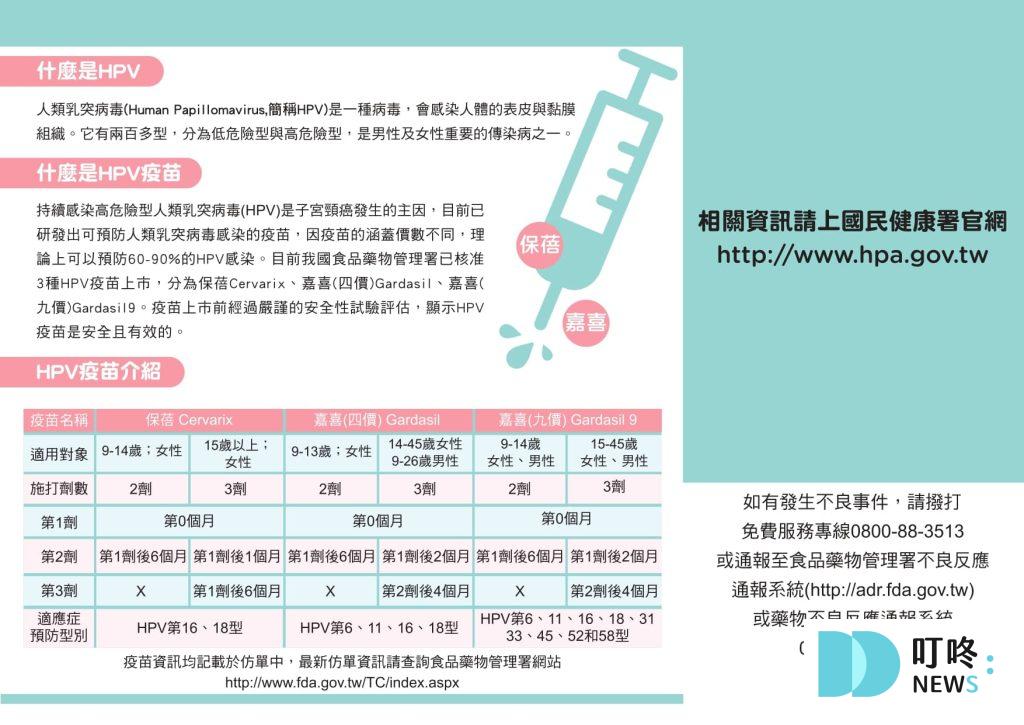 【HPV疫苗懶人包】HPV疫苗是什麼?多久打一次?副作用、公費對象、價錢資訊報你知 【HPV疫苗懶人包】HPV疫苗是什麼?多久打一次?副作用、公費對象、價錢資訊報你知