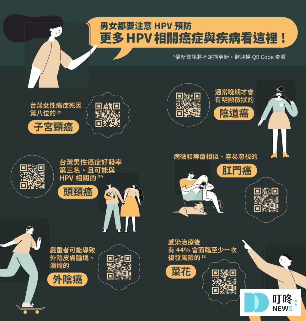 【HPV疫苗懶人包】HPV疫苗是什麼?多久打一次?副作用、公費對象、價錢資訊報你知 【HPV疫苗】常見問題Q&A