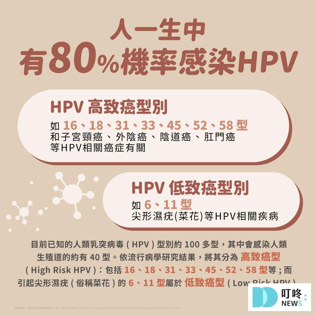 【HPV疫苗懶人包】HPV疫苗是什麼?多久打一次?副作用、公費對象、價錢資訊報你知 【HPV疫苗】是什麼?