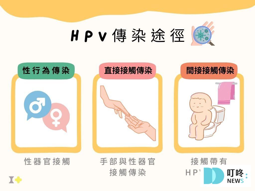 【HPV疫苗懶人包】HPV疫苗是什麼?多久打一次?副作用、公費對象、價錢資訊報你知 HPV傳染途徑有哪些?