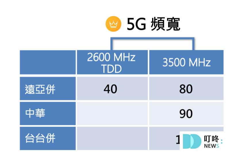 遠傳亞太合併