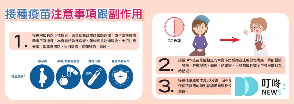 【HPV疫苗懶人包】HPV疫苗是什麼?多久打一次?副作用、公費對象、價錢資訊報你知 【HPV疫苗】副作用