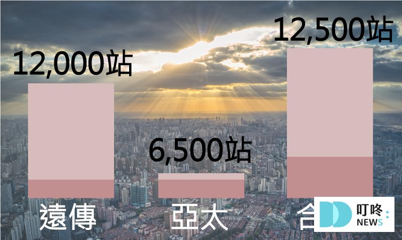遠傳亞太合併