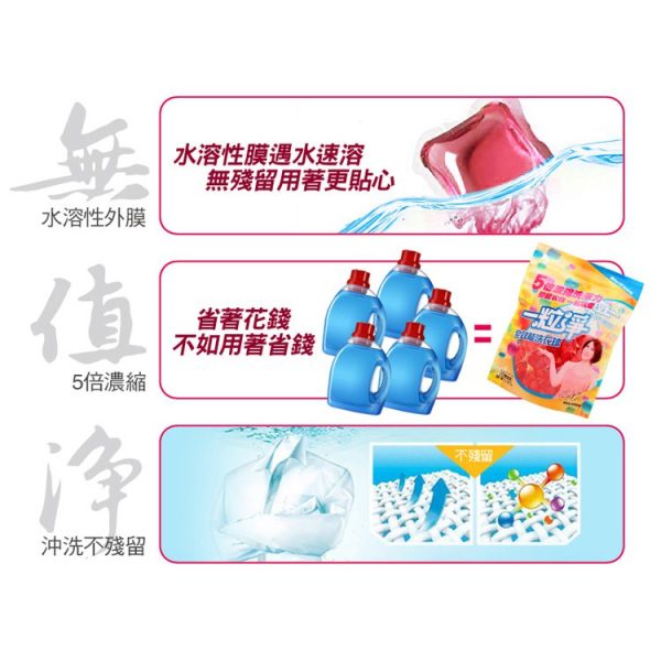 一粒淨 全效洗衣球膠囊：圖片 7