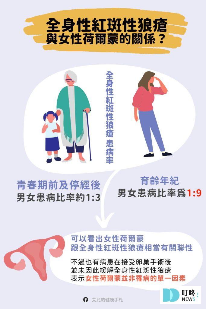 叮咚News｜分享新奇與樂趣