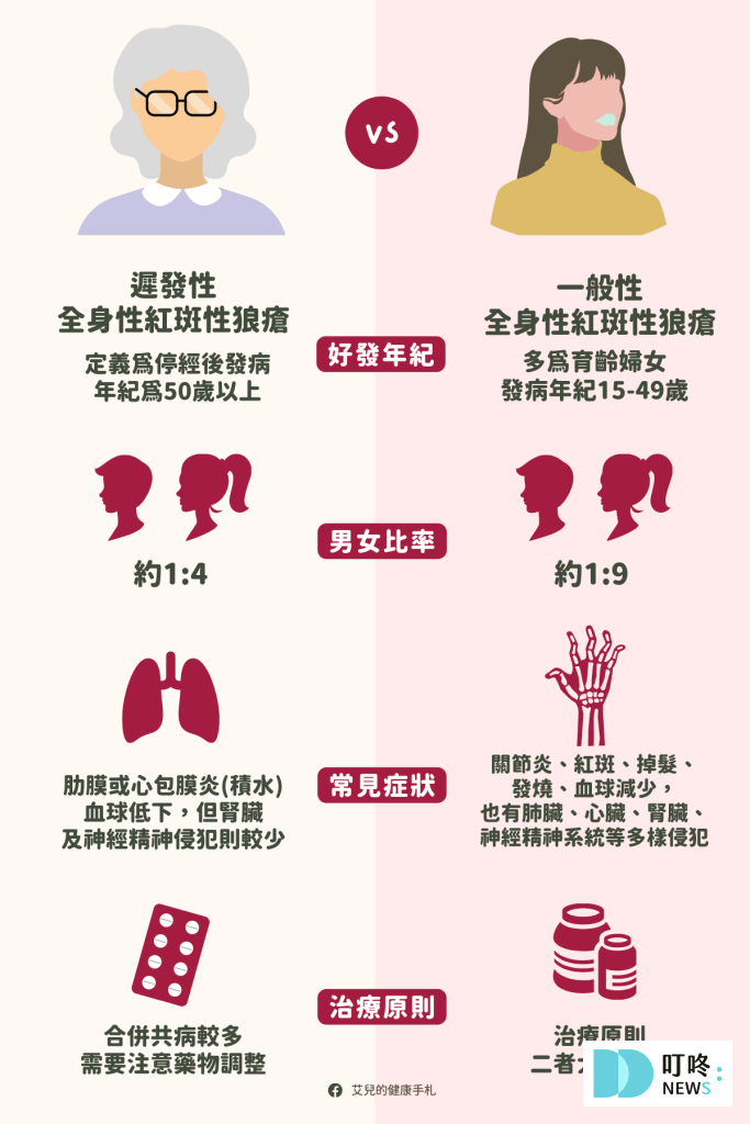 叮咚News｜分享新奇與樂趣