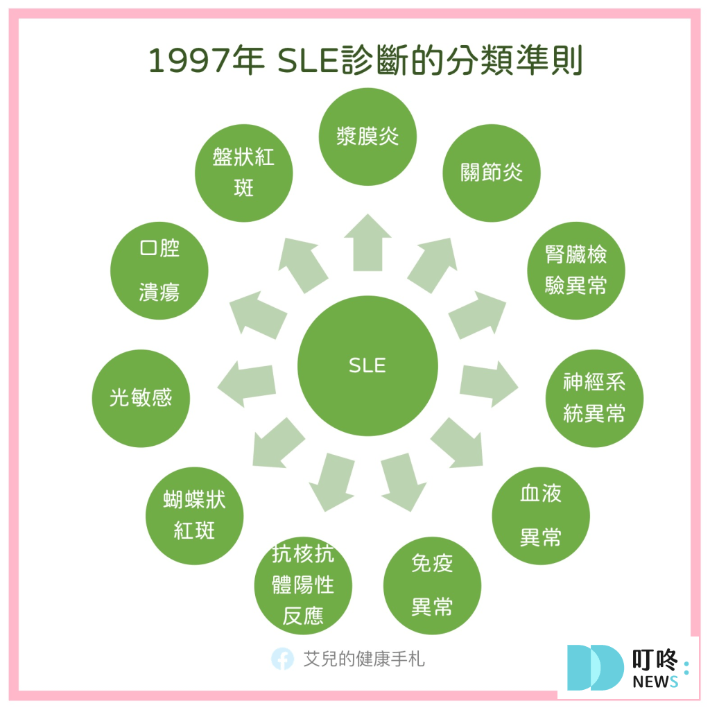 叮咚News｜分享新奇與樂趣