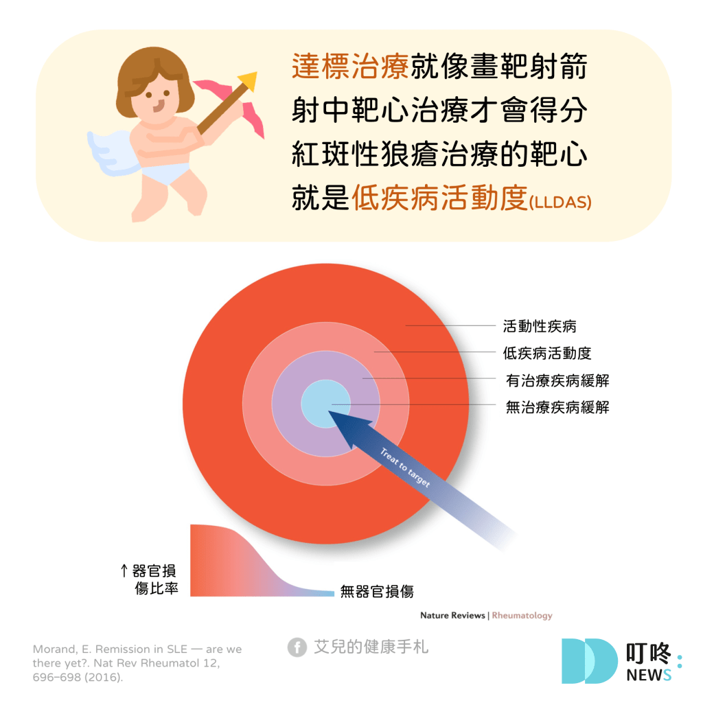 叮咚News｜分享新奇與樂趣