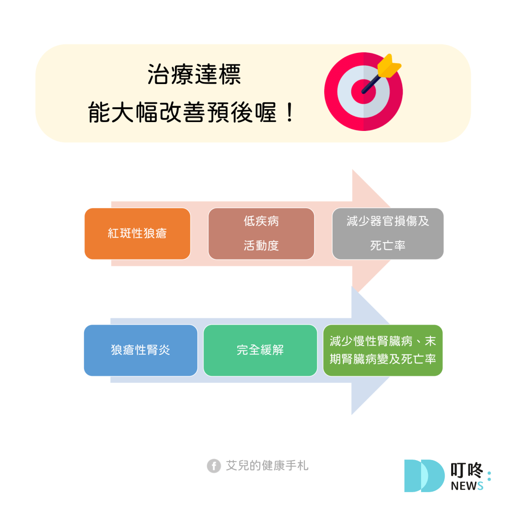 叮咚News｜分享新奇與樂趣