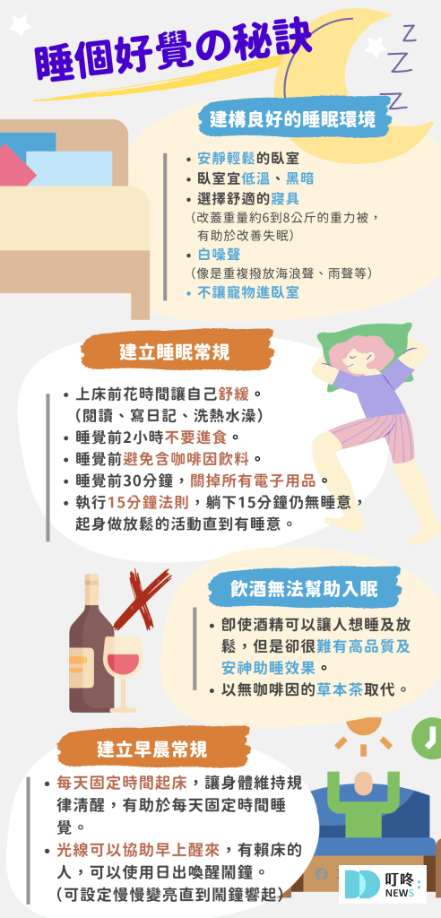 叮咚News｜分享新奇與樂趣