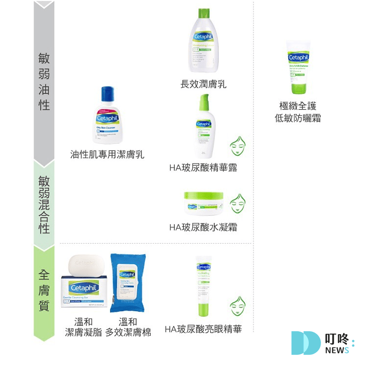 【肥皂推薦】ptt、dcard熱搜10大平價、專櫃品牌肥皂,全身洗澡一塊搞定 叮咚News|分享新奇與樂趣