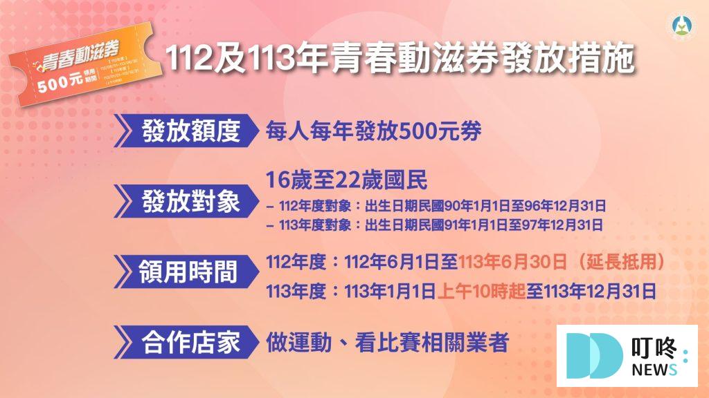 【2024動滋券懶人包】動滋券登記領取時間、可以買什麼?使用期限、店家資訊報你知 2024動滋券懶人包