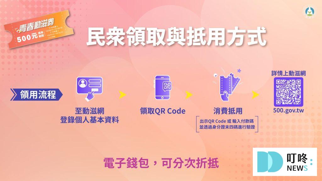 【2024動滋券懶人包】動滋券登記領取時間、可以買什麼?使用期限、店家資訊報你知 2024動滋券懶人包