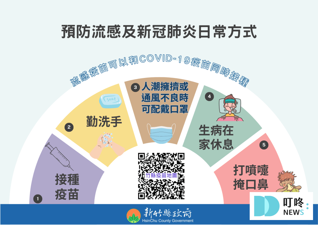 【Novavax疫苗懶人包】Novavax是什麼?副作用、施打對象、去哪裡打、預約資訊報你知 Novavax疫苗懶人包