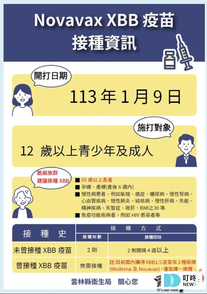 【Novavax疫苗懶人包】Novavax是什麼?副作用、施打對象、去哪裡打、預約資訊報你知 Novavax疫苗懶人包