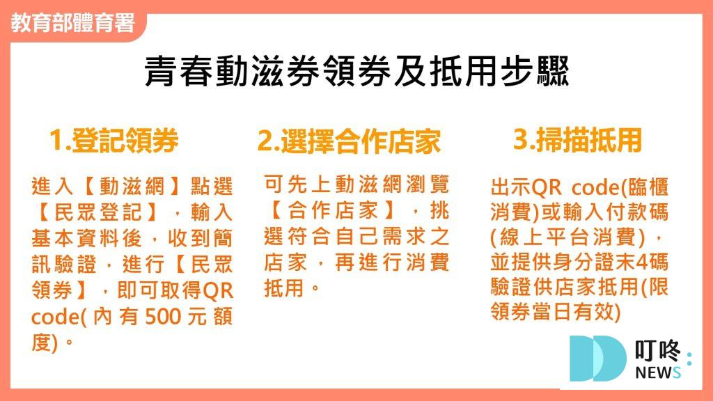 【2024動滋券懶人包】動滋券登記領取時間、可以買什麼?使用期限、店家資訊報你知 動滋券