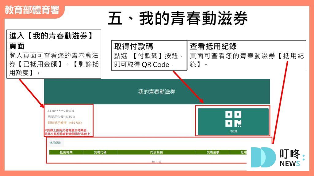 【2024動滋券懶人包】動滋券登記領取時間、可以買什麼?使用期限、店家資訊報你知 動滋券