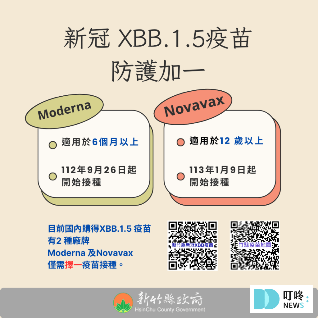 【Novavax疫苗懶人包】Novavax是什麼?副作用、施打對象、去哪裡打、預約資訊報你知 Novavax疫苗懶人包