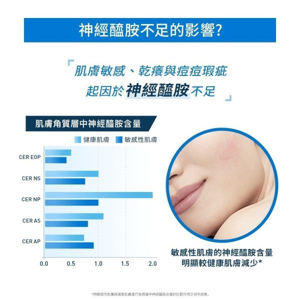 CeraVe適樂膚 全效超級修護乳 52ml：圖片 4