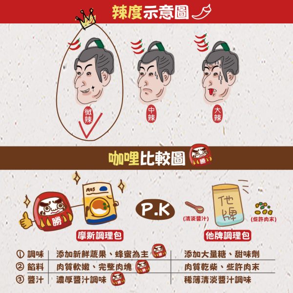 摩斯咖哩包：圖片 8