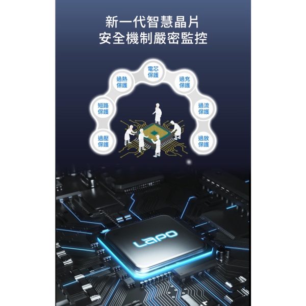 LaPO二代多功能無線快充行動電源：圖片 13