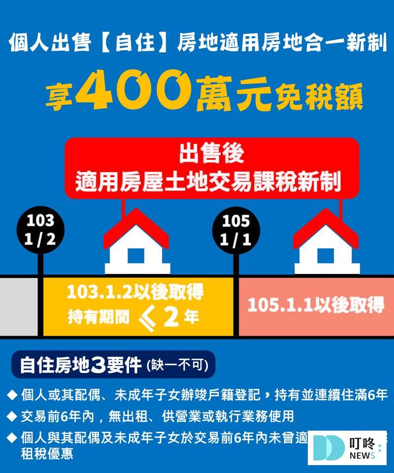 【房地合一稅2.0是什麼】課稅範圍、稅率、申報規定一次看懂! 房地合一稅自用住宅400萬免稅額